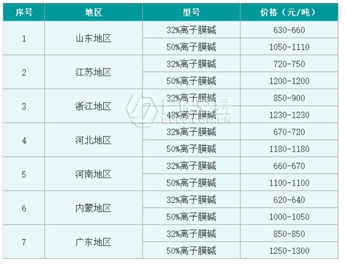 烧碱价格最新价格,烧碱价格最新价格，变化中的学习，成就自信与梦想的力量