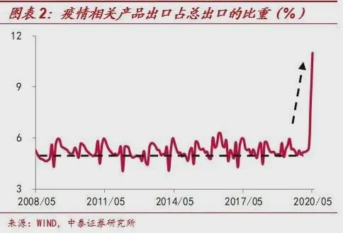 全球视角下的疫情最新世界与某某观点分析