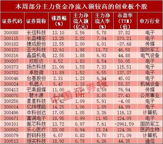 卓胜微最新,卓胜微最新动态，带你领略前沿科技魅力！