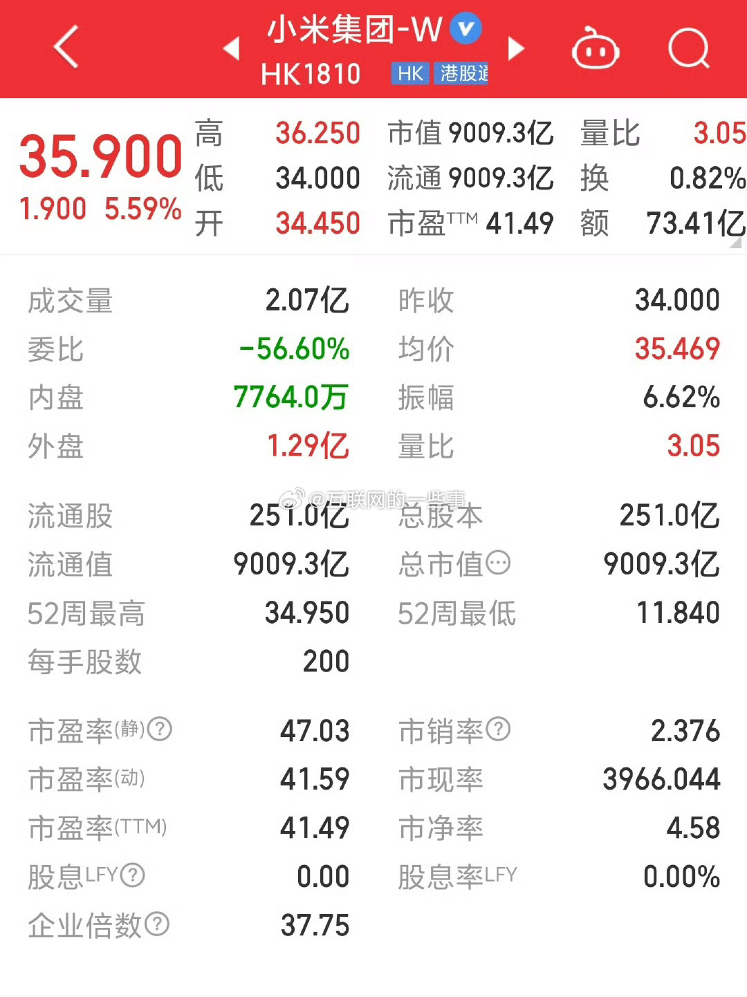 小米最新股票动态，科技巨头的崛起与股市表现