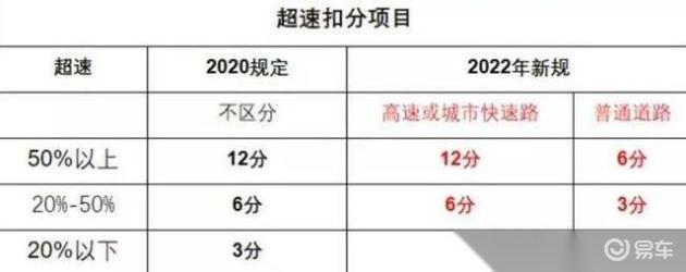 高速超速扣分最新论述及影响分析