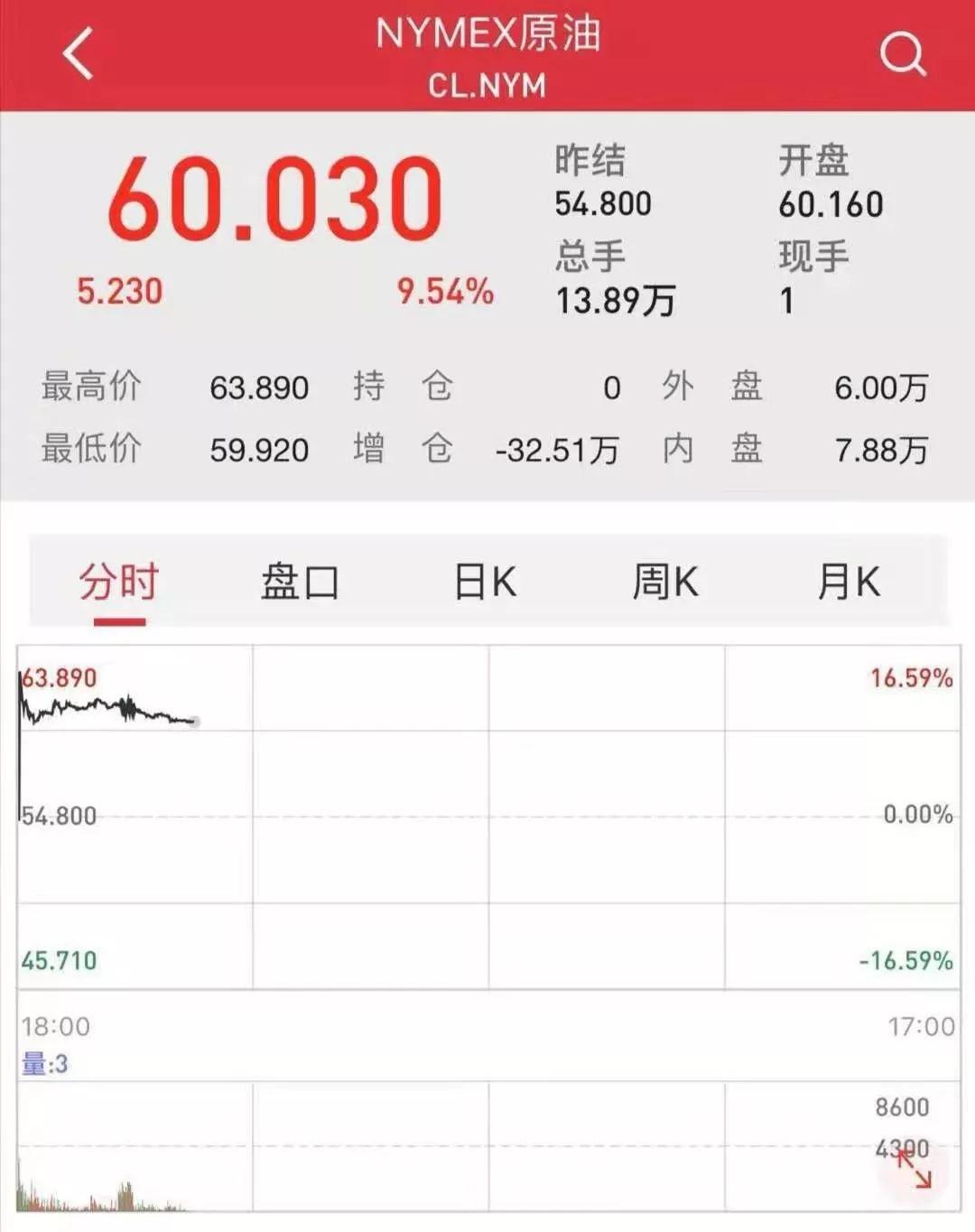 外汇原油最新行情动态及走势分析