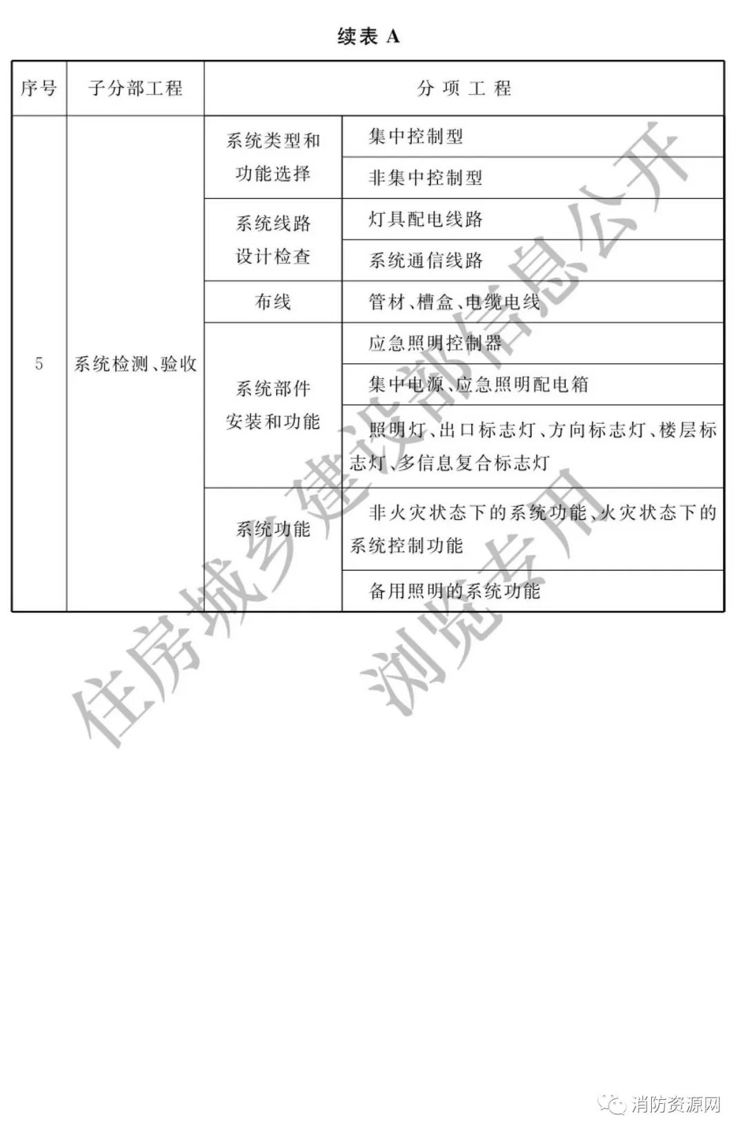 最新消防规范2019，打造安全环境的必备指南