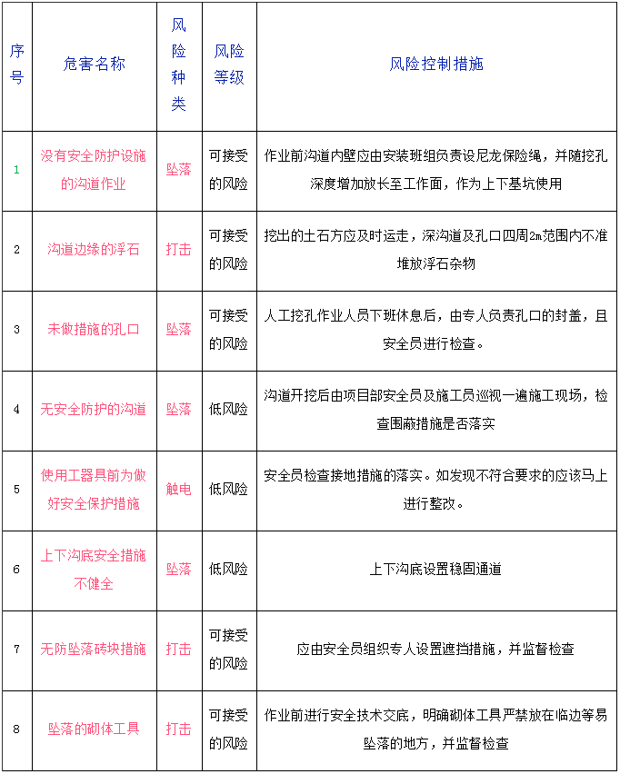 石正丽最新技能学习或任务完成步骤指南详解