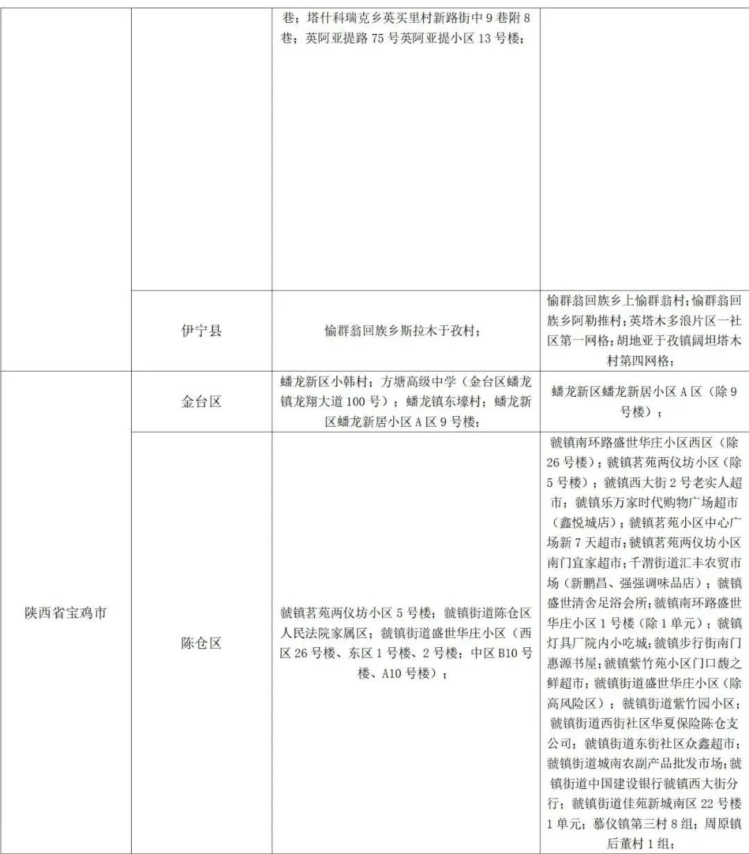 奎文最新疫情详细防控步骤指南及最新动态更新
