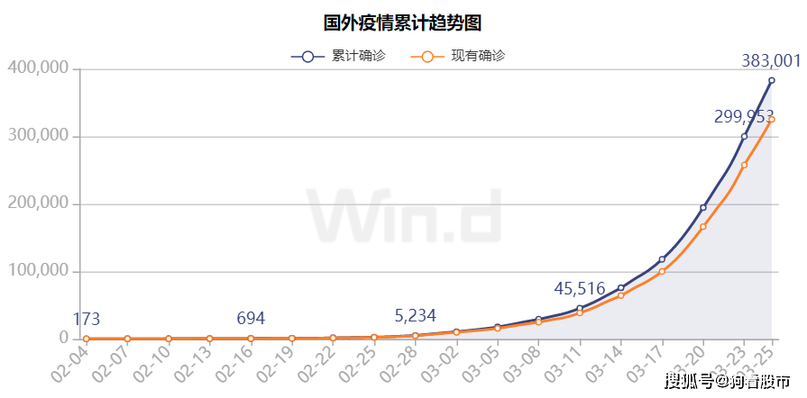 全球疫情最新动态与巷弄深处的独特风情