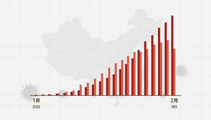 中国疫情扩散最新情况及分析报告