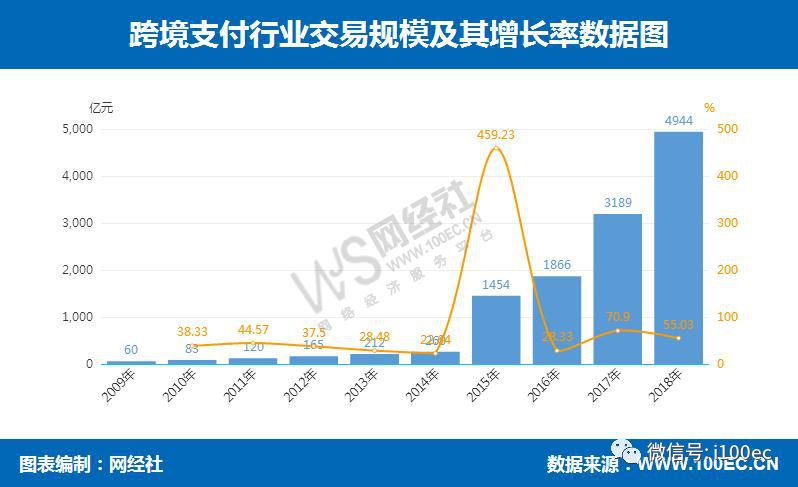 最新易港通，一站式解决跨境贸易难题