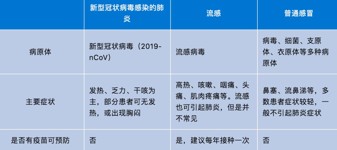 太原肺炎最新状况论述与分析