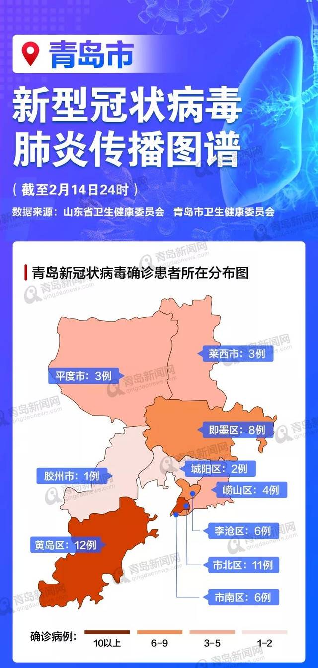 青岛最新无症状科技产品介绍，探索无症状科技之旅