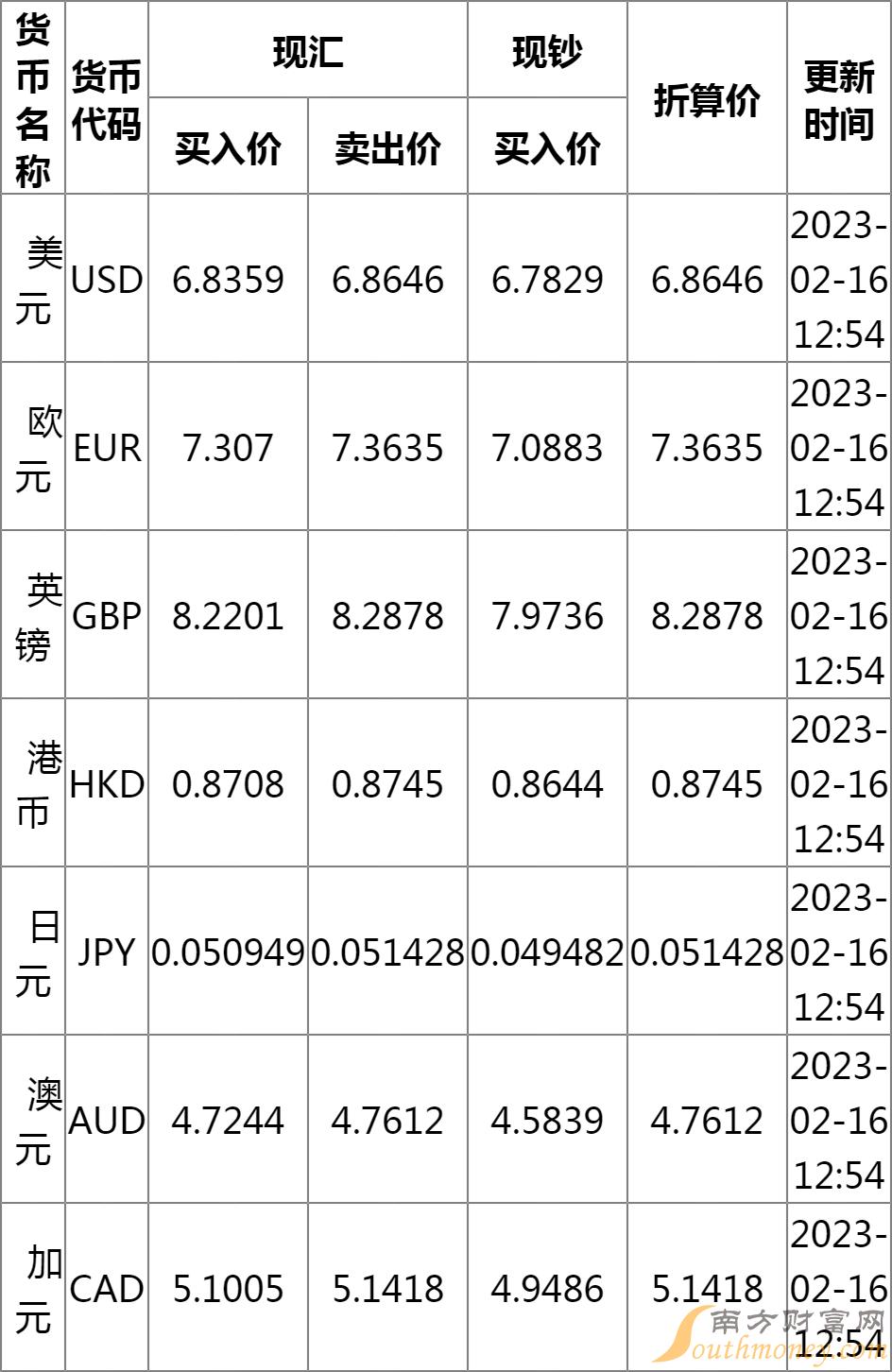 最新外汇汇率表全解析，必备知识大揭秘！