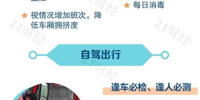 最新复工交通论述，现状与展望