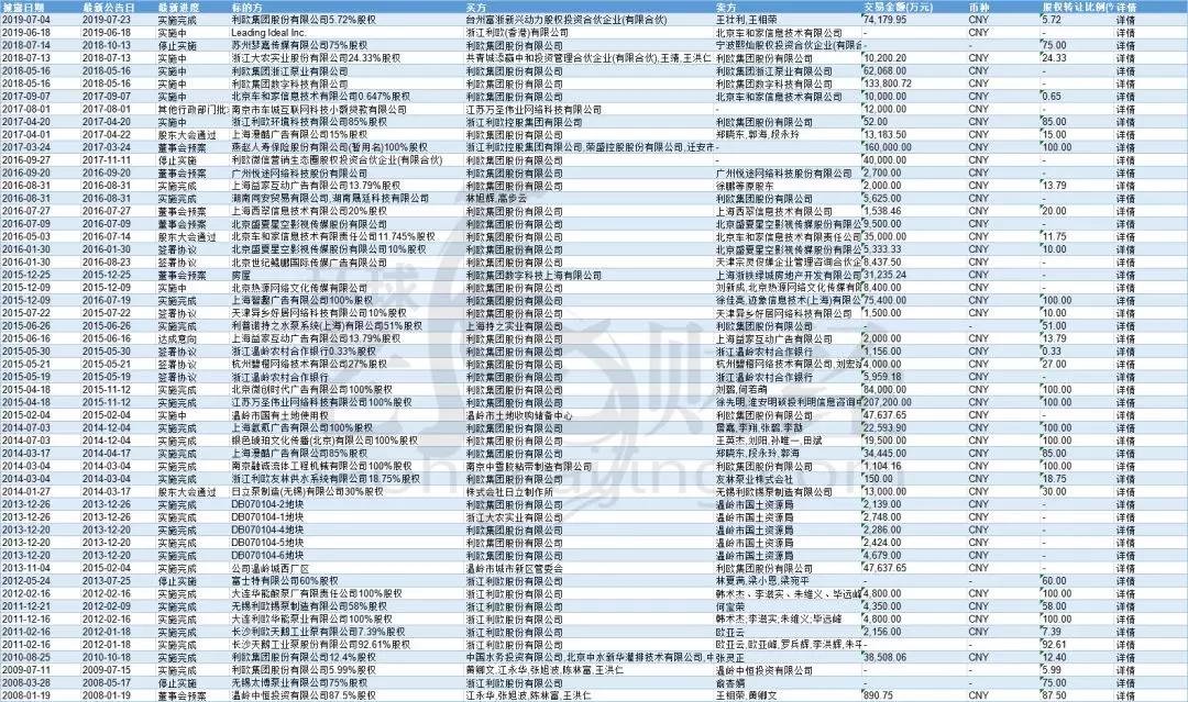 重磅揭秘，利欧收购最新动态，揭秘收购进展与未来趋势🚀📈
