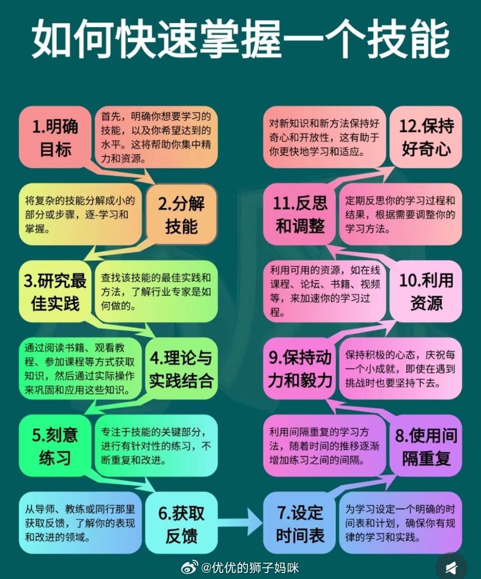 最新技能学习指南，轻松掌握最新1十1技能学习法