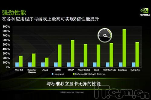 NV最新版，探索前沿技术的里程碑