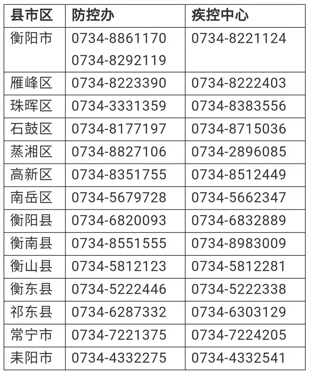 衡阳最新肺炎疫情,衡阳最新肺炎疫情，全面防护指南