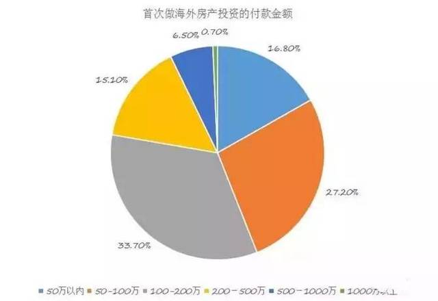 全球视野下的海外最新房价，时代印记与观察