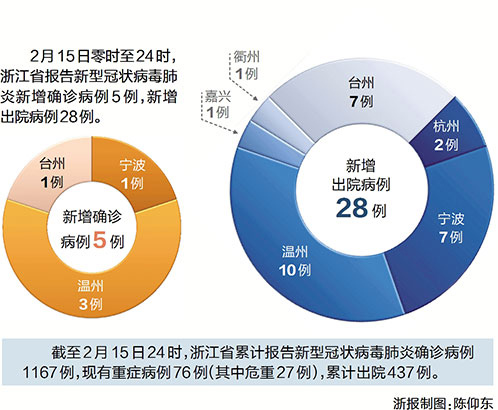 台洲最新疫情实时更新，全面关注，最新动态一网打尽📢
