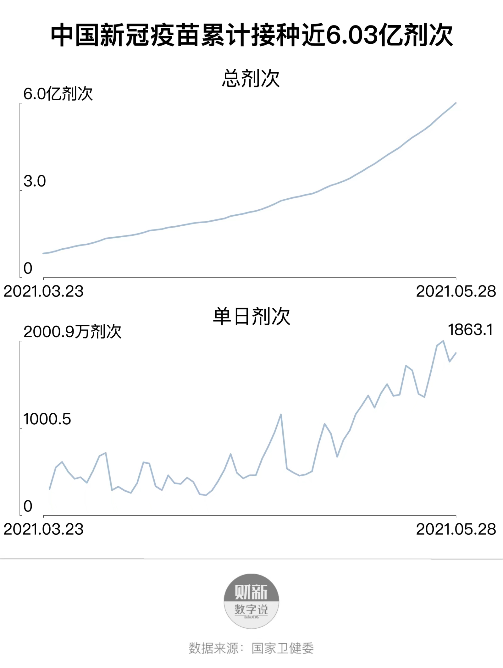 疫苗最新接种人数，变化的力量，自信与成就感的源泉
