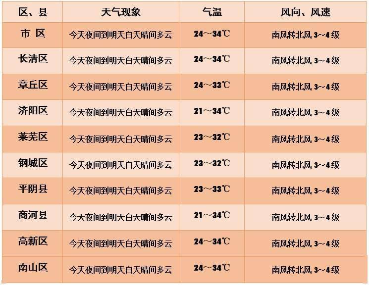 香港最新疫情下的温馨日常观察