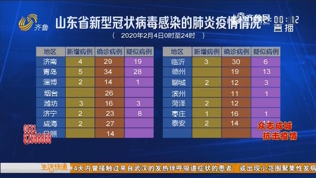 山东肺炎病毒最新情况及深度分析与进展报告