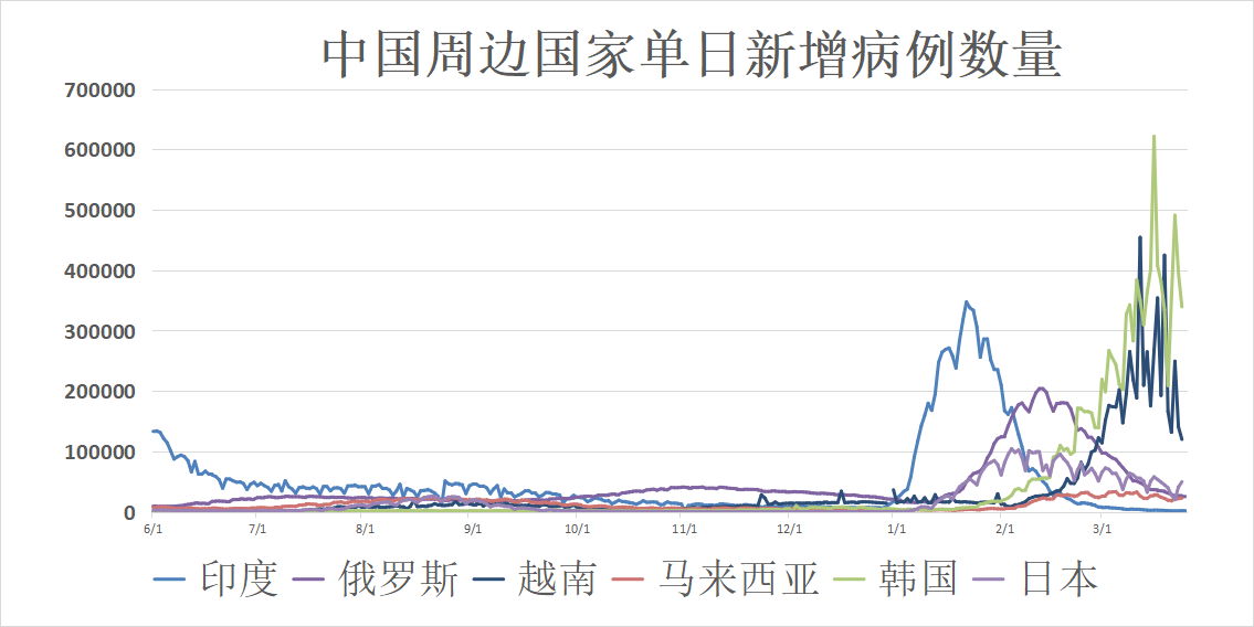 全球疫情最新动态数据解析与应对策略分析
