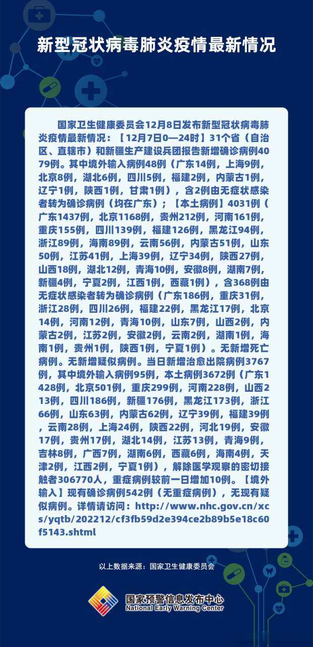 新款肺炎最新情况通报