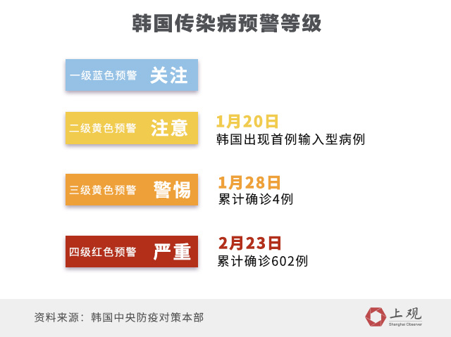 最新动态 第4页