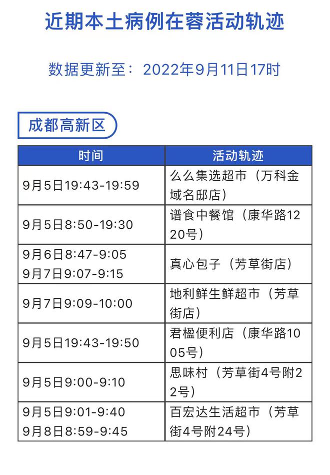 成都最新疫情轨迹公布