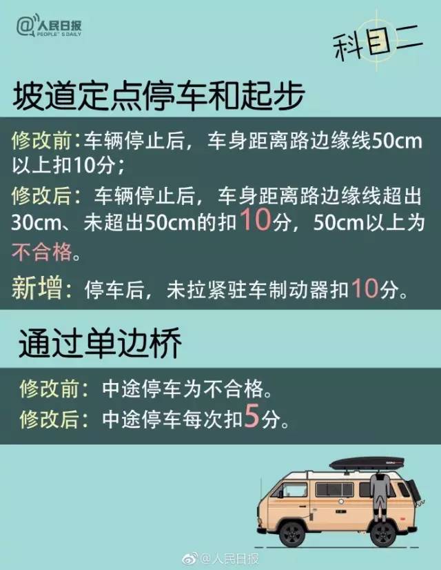 最新驾考科目改革与考试要点解析