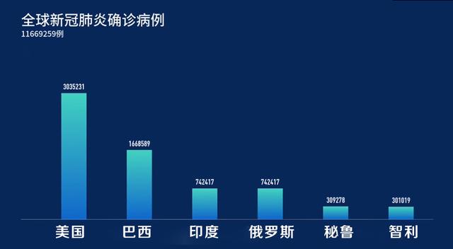 全球疫情最新动态