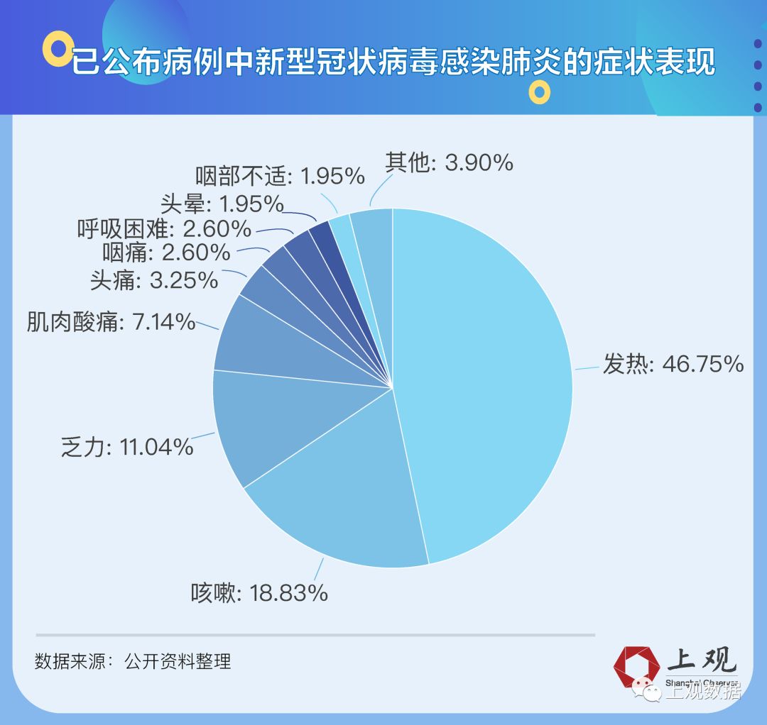 新冠病例更新，自然美景中的探索之旅