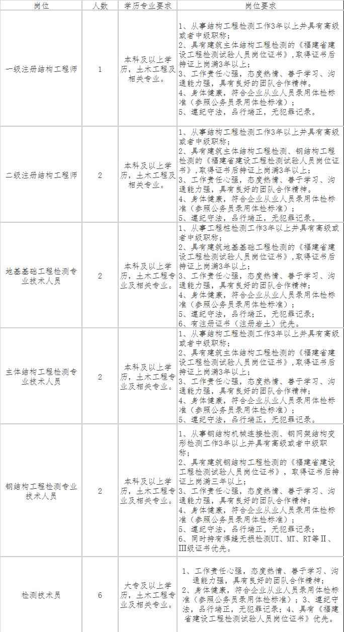 仓山最新招聘启事