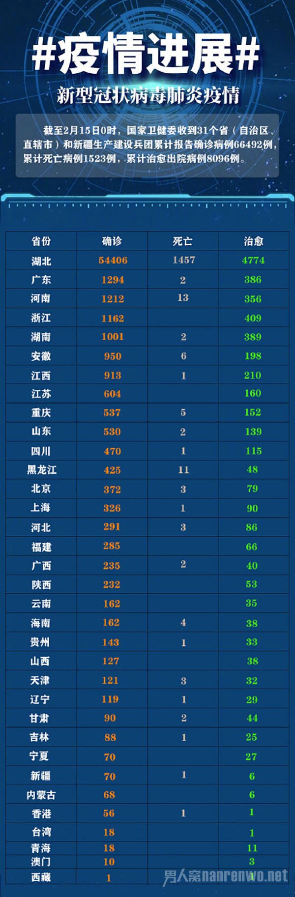 今年疫情最新报告概览
