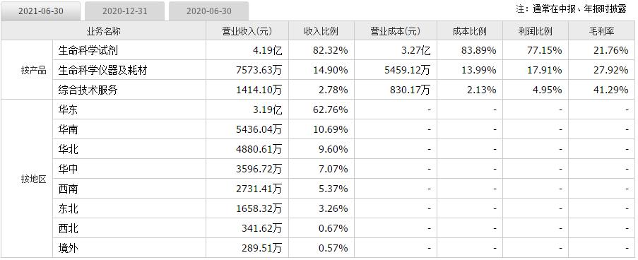 医疗垃圾焚烧炉 第160页
