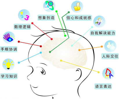 探索未知领域