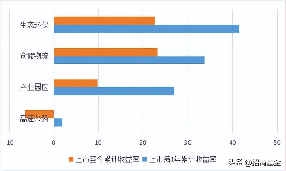 最新REITS基金动态，影响及深入分析与观点阐述