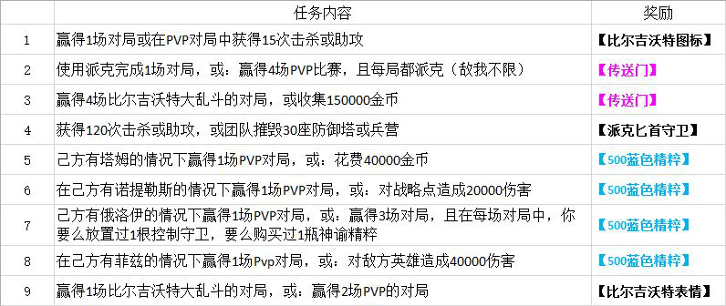 小型垃圾焚烧炉 第155页