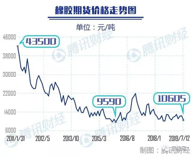 橡胶期货最新动态，科技前沿的交易体验更新