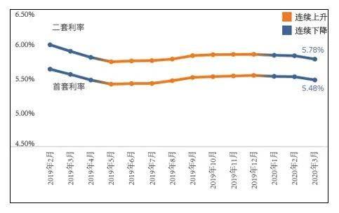 南京房贷利率变迁，时代印记与影响分析