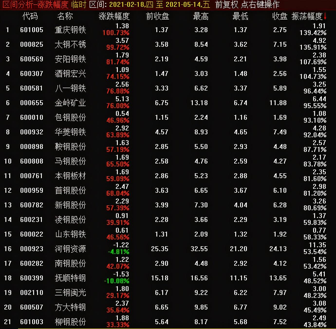 钢铁行情