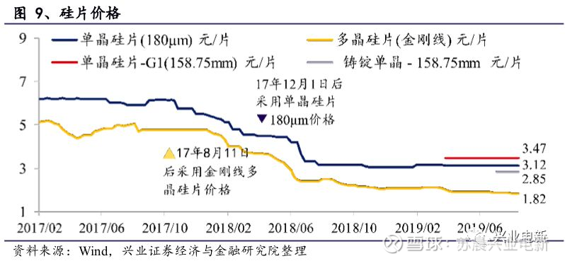 医疗垃圾焚烧炉 第157页