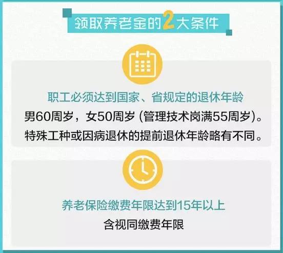 科技重塑未来养老生活，最新退休年龄规定与智能养老助手的崛起！