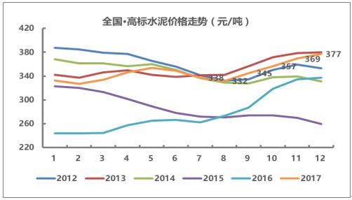 小型垃圾焚烧炉 第152页