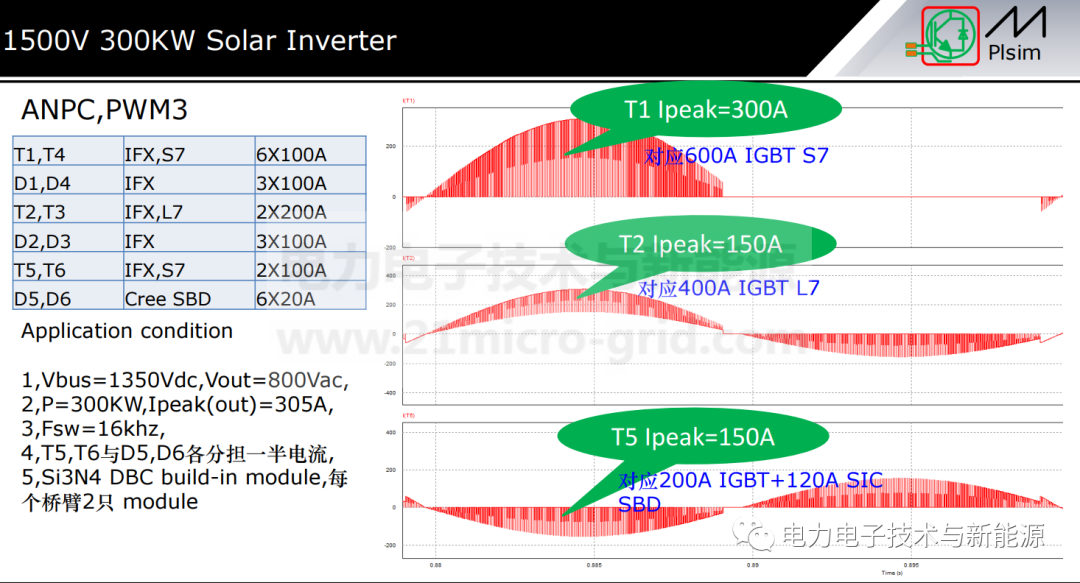 SiS001最新技术革新与前沿应用深度探讨