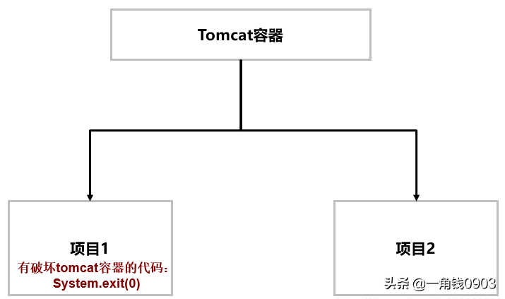 Tomcat最新版本探索，最新特性与技术革新