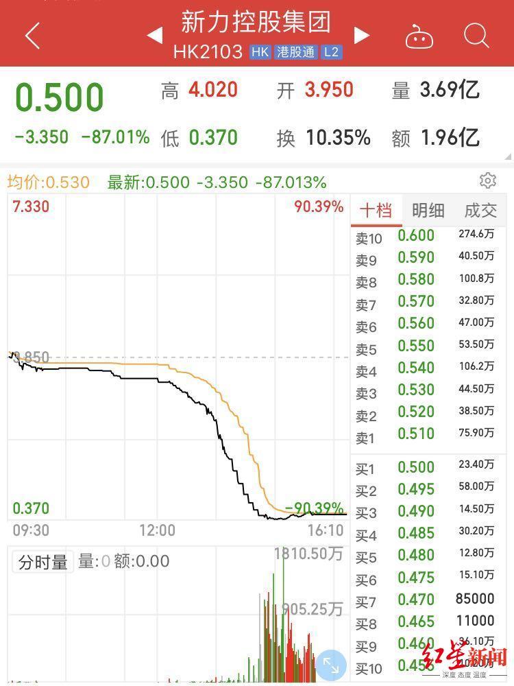 新力金融最新动态深度分析与个人观点总结