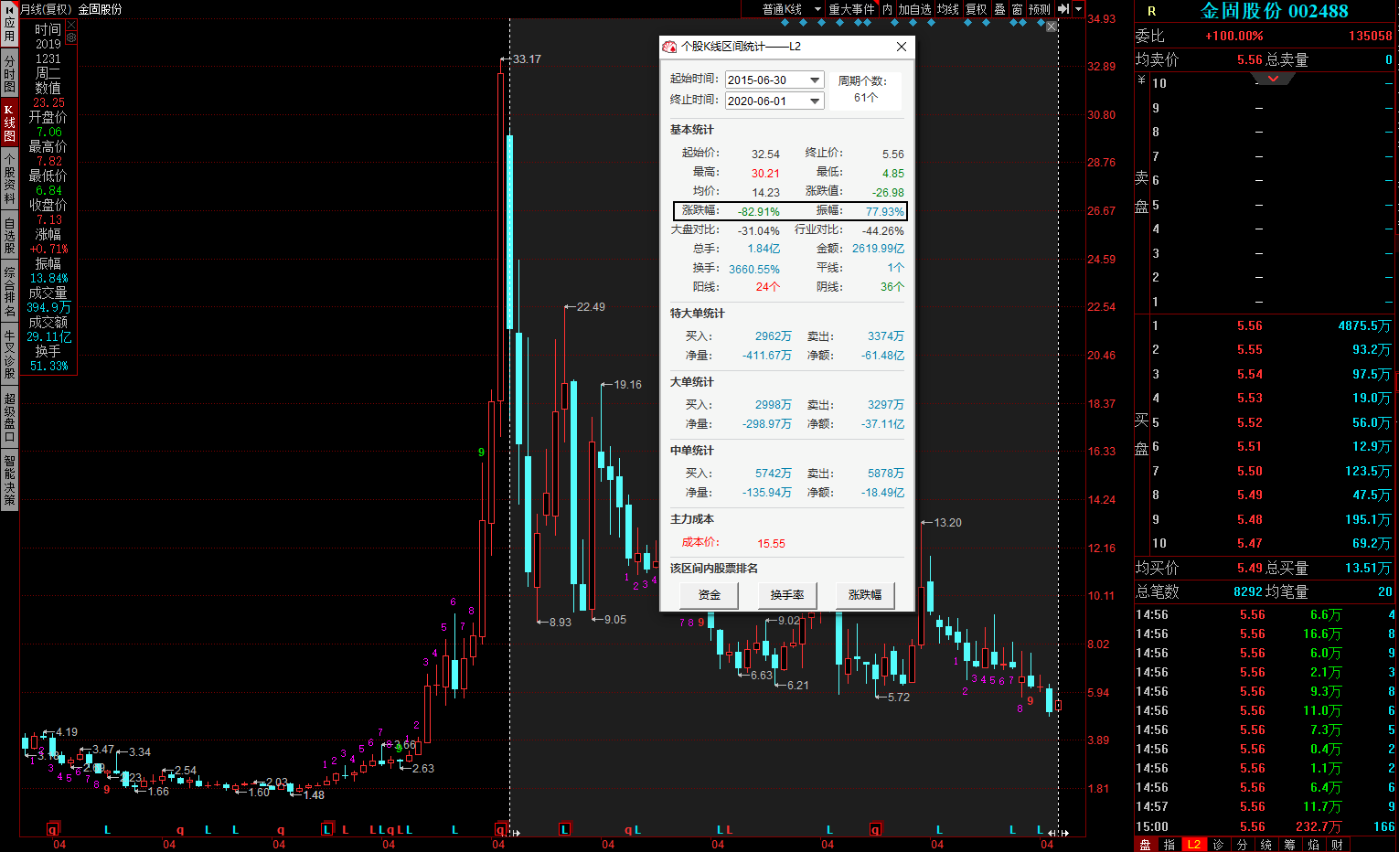 金固股份最新动态更新，最新消息一览