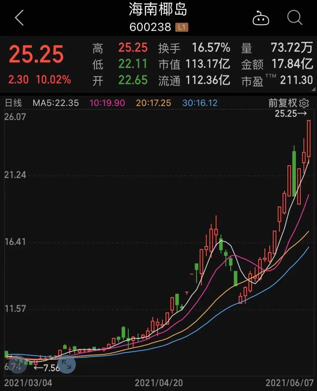 科技重塑房产交易体验