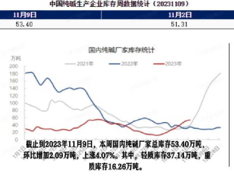 小红书揭秘，碳酸钠价格一览无余！